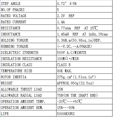 5-phase-60-motor-characteristic-parameter.png
